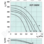 График КBT-250 DV