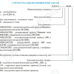 Результаты измерений при определении воздухопроницаемости клапана КДМ-2м, КДМ-2с