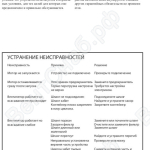 Неисправности (Однофазные промышленные пылесосы для пылеудаления и уборки DC 3800a)