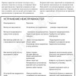 Неисправности (Взрывобезопасные промышленные пылесосы для пылеудаления и уборки EX-LINE DC 3800 EX)