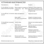 Неисправности (Пневматические промышленные пылесосы для пылеудаления и уборки TR-LINE DC 3800)