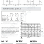 Габаритные размеры (Вакуумные радиальные вентиляторы DC-RAF)
