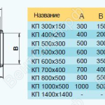 Габаритные размеры КП