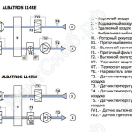 Схема работы приточно-вытяжной установки ALBATROS L14RE, L14RW, L20RE, L20RW, L30RE, L30RW, L40RE, L40RW, L60RE, L60RW