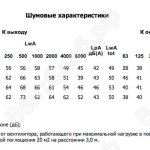 Шумовые характеристики приточной установки SAU