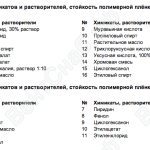 Перечень химикатов и растворителей, стойкость полимерной плёнки к которым высока, хорошая