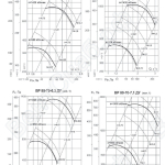 Аэродинамические характеристики ВР 80-70 ДУ №№ 5-7,1
