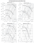 Аэродинамические характеристики ВР 80-70 ДУ №№ 8-11,2