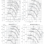 Аэродинамические характеристики ВР 80-70 ДУ №№6,3-12,5 сх.5