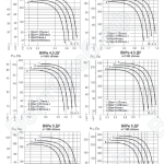 Аэродинамические характеристики ВКРв ДУ №№ 3,55-5