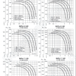 Аэродинамические характеристики ВКРв ДУ №№ 5,6-7,1