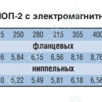 Масса клапанов КЛОП-2 круглых с электромагнитным приводом