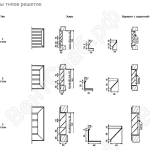 Э­скизы решеток типов 1, 2, 3
