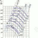 Аэродинамические характеристики вентиляторов радиальных ВР80-75-16