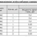 Таблица установленных воздухозаборных клапанов на 2ПКТ