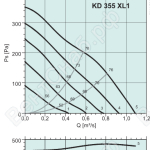 Диаграммы. Вентилятор KD 355 XL1