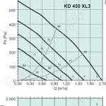 Диаграммы. Вентилятор KD 450 XL3