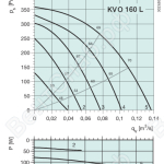 Диаграммы. Вентилятор KVO 160