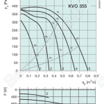 Диаграммы. Вентилятор KVO 355