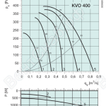 Диаграммы. Вентилятор KVO 400