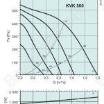 Диаграммы. Вентилятор KVK 500