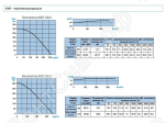 Технические данные KVR 100/1, KVR 125/1