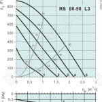 Диаграммы. Вентилятор RS 80-50 L3