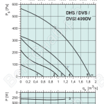 Диаграммы. Вентилятор DHS 499DV