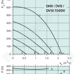 Диаграммы. Вентилятор DHS 500DV
