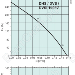 Диаграммы. Вентилятор DVS 190EZ