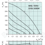 Диаграммы. Вентилятор DVS 355DV