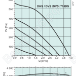 Диаграммы. Вентилятор DVS 710DS