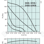 Диаграммы. Вентилятор DVSI 400E6