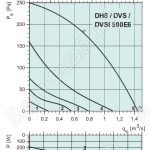 Диаграммы. Вентилятор DVSI 500E6