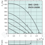Диаграммы. Вентилятор DVSI 630DS