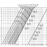 Диаграммы вытяжного зонта F251