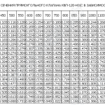 Площадь проходного сечения клапана КВП-120-НЗ(С)