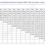 Площадь проходного сечения клапана КВП-180-НЗ