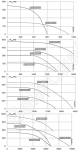 Диаграмма для быстрого подбора канальных вентиляторов KVT