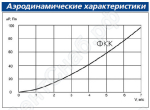 Аэродинамические характеристики Канал-ФКК