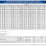 Теплотехнические характеристики АВО-42, АВО-43, АВО-44
