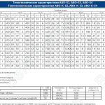 Теплотехнические характеристики АВО-52, АВО-53, АВО-54