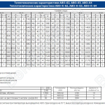 Теплотехнические характеристики АВО-62, АВО-63, АВО-64