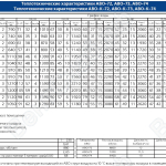 Теплотехнические характеристики АВО-72, АВО-73, АВО-74