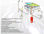 Схема системы управления горизонтальным дымовым люком с использованием системы пневматического открытия
