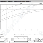 Диаграмма падения давления жалюзи и алюминиевых решеток