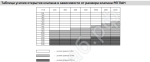 Таблица усилия открытия клапана в зависимости от размера клапана РЕГЛАН